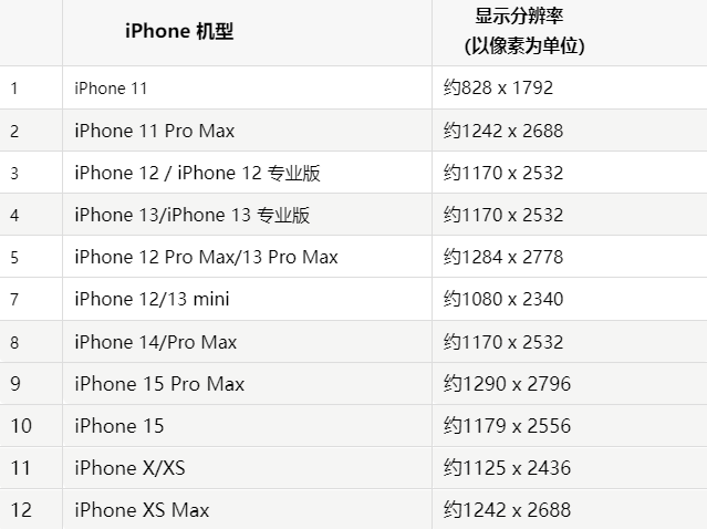 苹宁远果维修分享iPhone主屏幕壁纸显得模糊怎么办