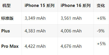 宁远苹果16维修分享iPhone16/Pro系列机模再曝光