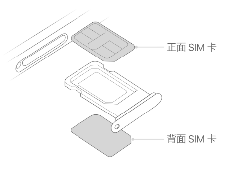 宁远苹果15维修分享iPhone15出现'无SIM卡'怎么办 